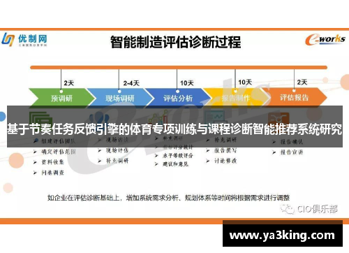 基于节奏任务反馈引擎的体育专项训练与课程诊断智能推荐系统研究
